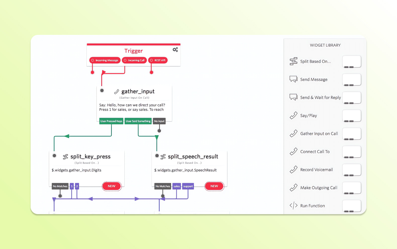 A Twilio chatbot API workflow chart directs messages and calls through different paths, highlighting the adaptability of chatbot APIs.