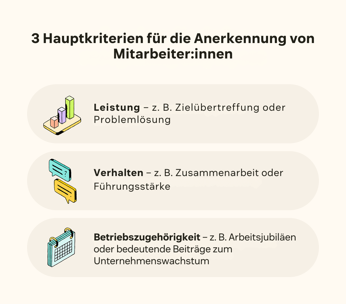 Drei Icons zeigen die drei Hauptkriterien zur Anerkennung guter Leistungen von Mitarbeiter:innen.