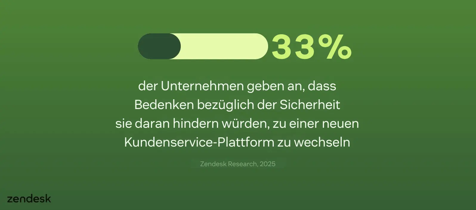 Grafik zu den geschäftlichen Risiken bei mangelndem KI-Vertrauen.