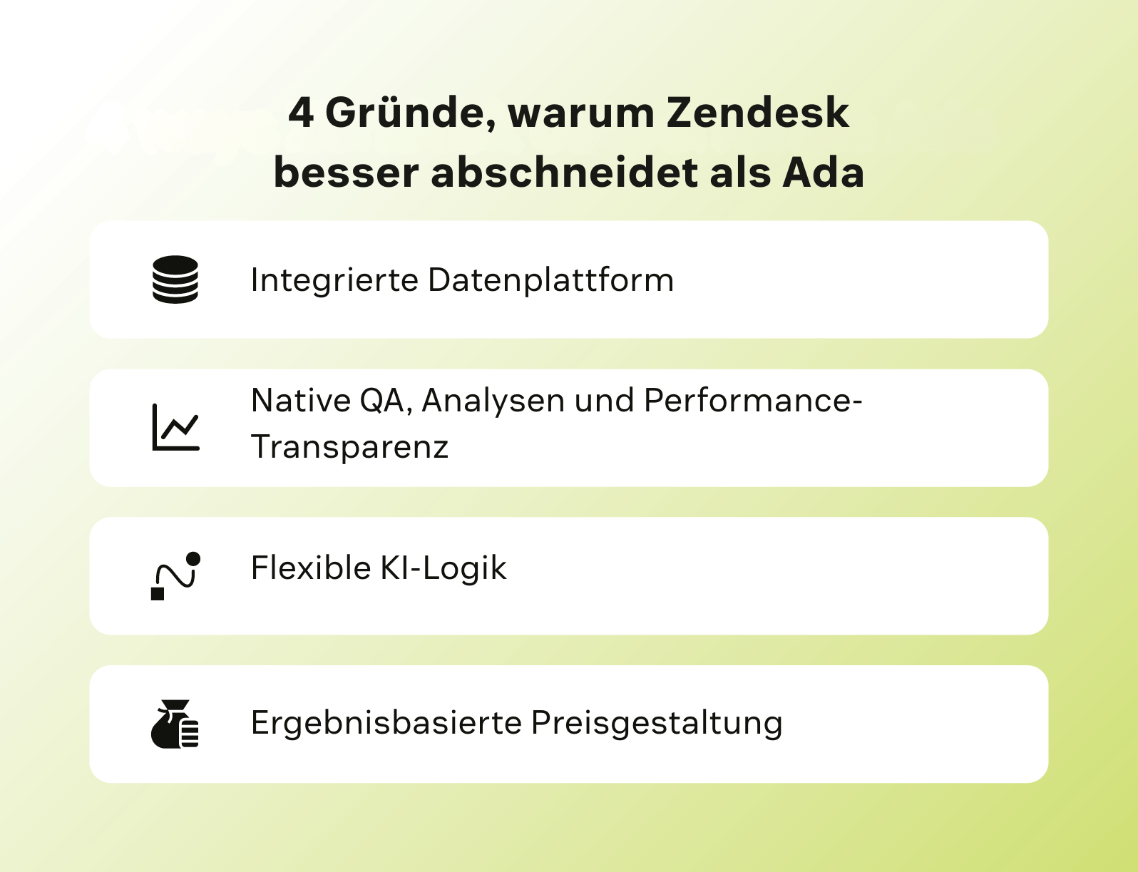 4 Wege, wie Zendesk Ada übertrifft: Integrierte Datenplattform, native QA und Analysen, flexible KI-Logik und ergebnisbasierte Preisgestaltung