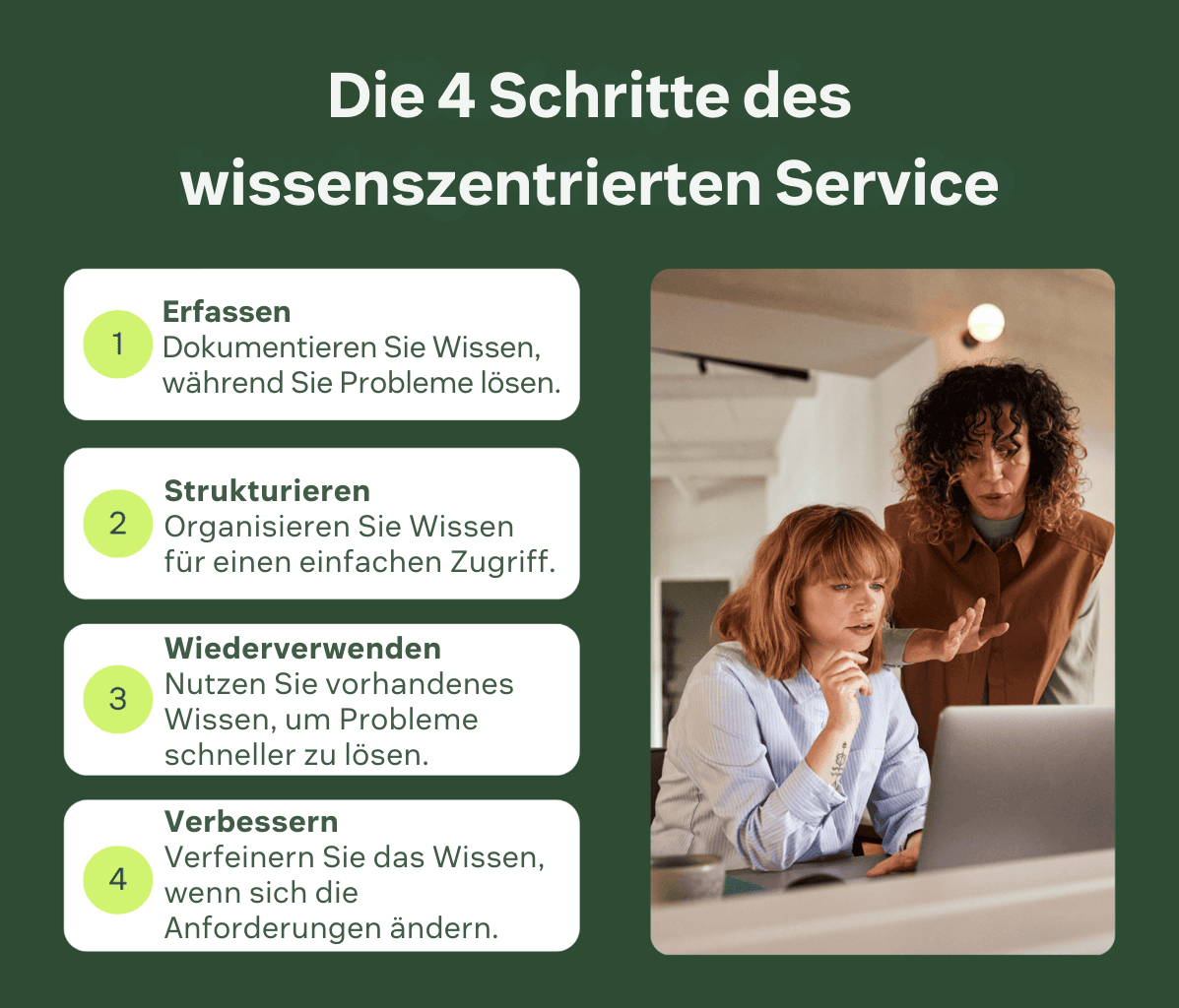 Eine Infografik, die die 4 Schritte des wissenszentrierten Service skizziert: Erfassen, Strukturieren, Wiederverwenden und Verbessern.