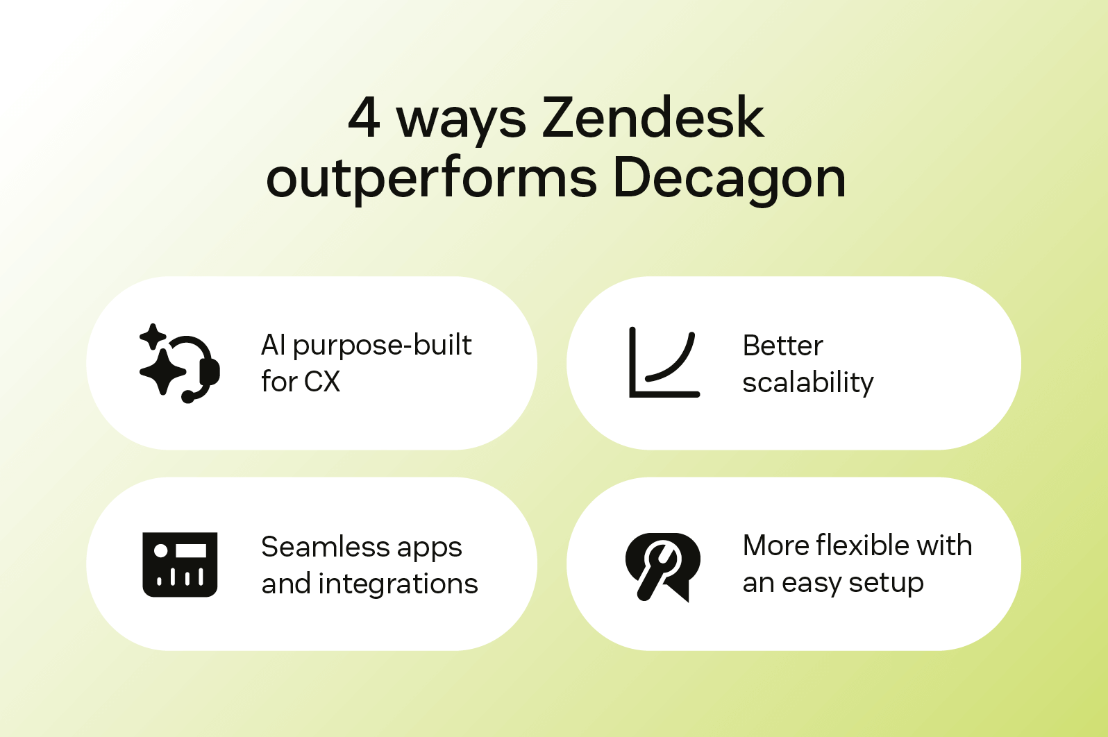 Four key ways that Zendesk outperforms Decagon.