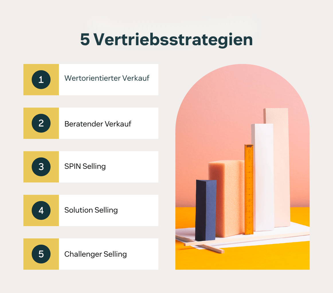 5 Vertriebsstrategien