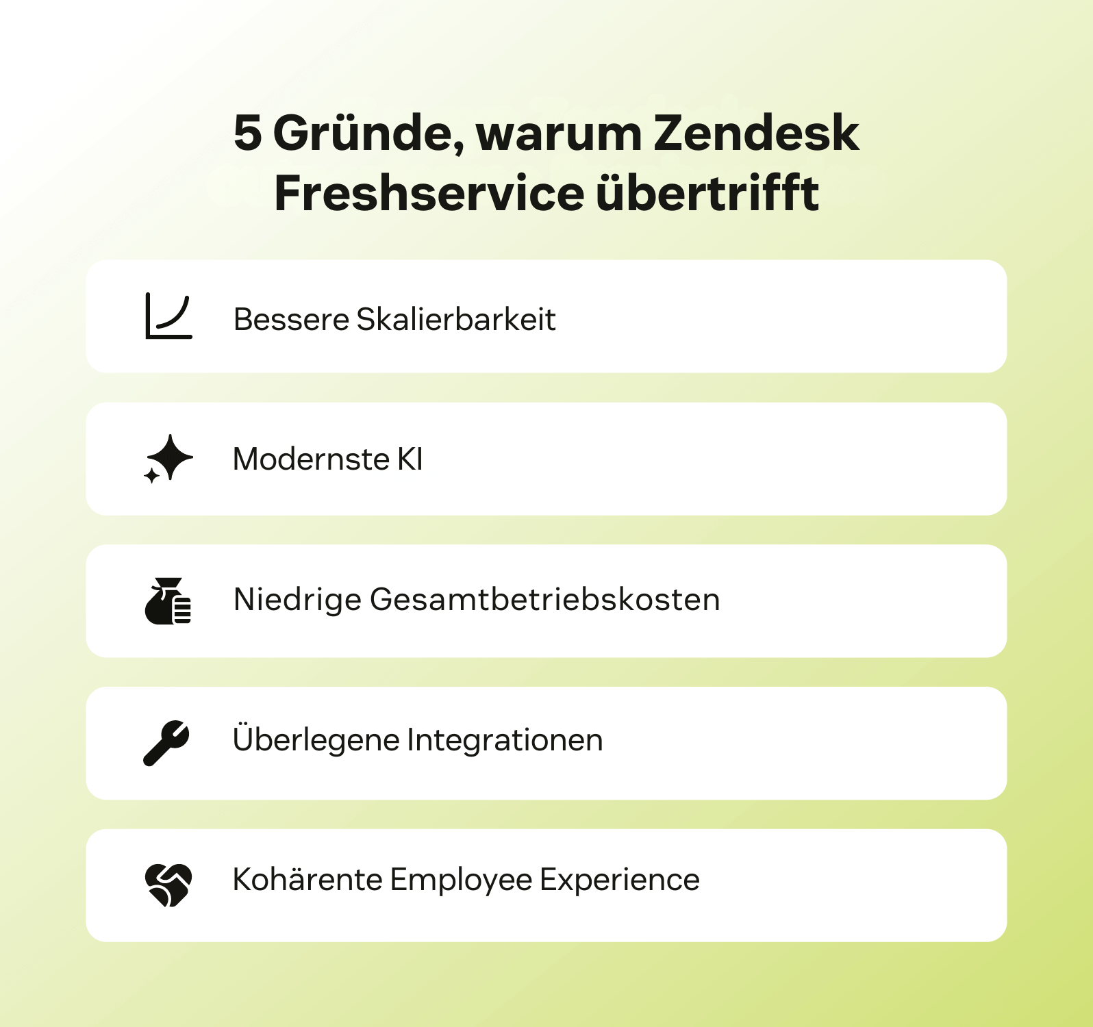 Fünf Wege, wie Zendesk Freshservice übertrifft.