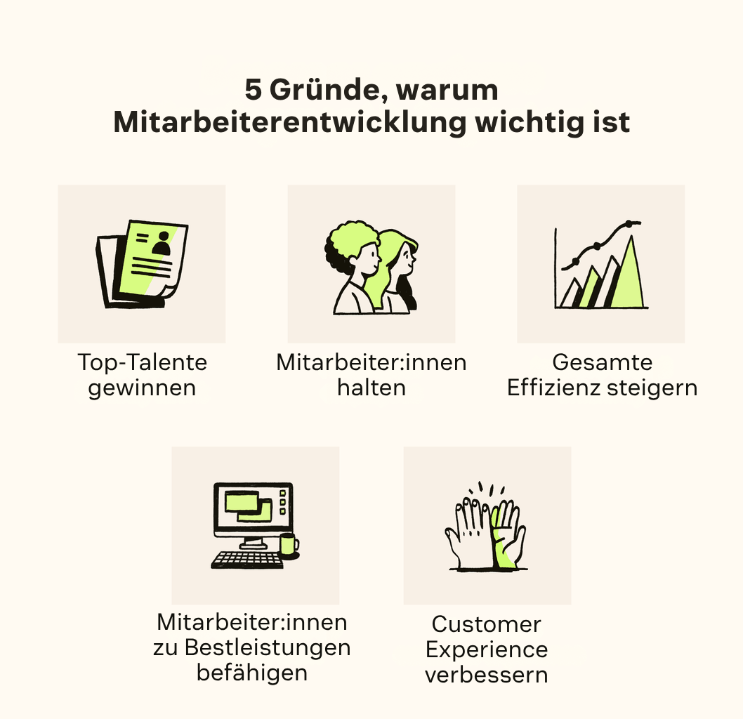 Fünf Symbole veranschaulichen, warum Mitarbeiterentwicklung wichtig ist – darunter das Gewinnen von Top-Talenten und die Verbesserung der Customer Experience.