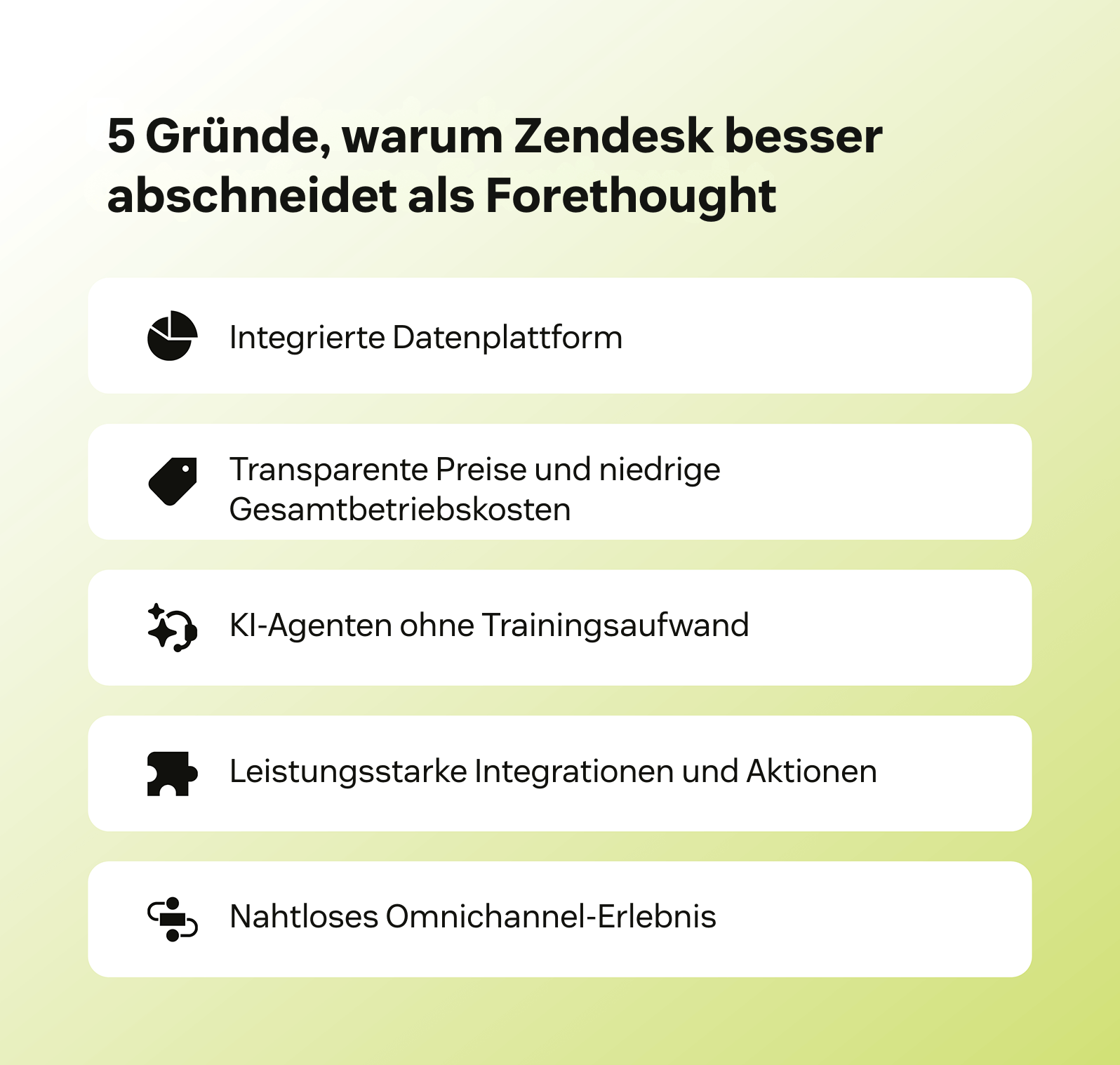 Fünf zentrale Gründe, warum Zendesk besser ist als Forethought.