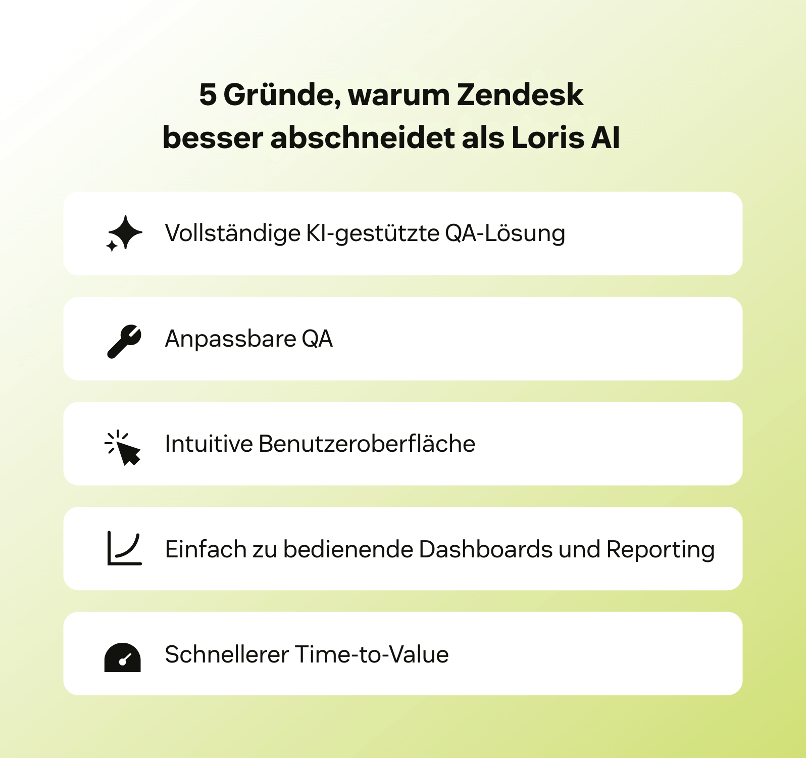 Fünf entscheidende Wege, wie Zendesk Loris AI übertrifft.