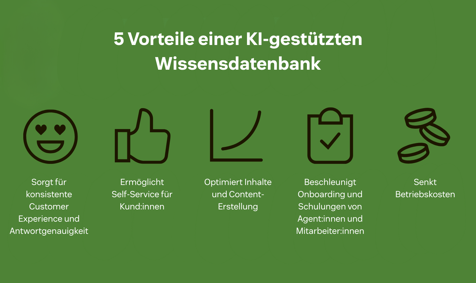 Eine Visualisierung mit den 5 Vorteilen einer KI-gestützten Wissensdatenbank.