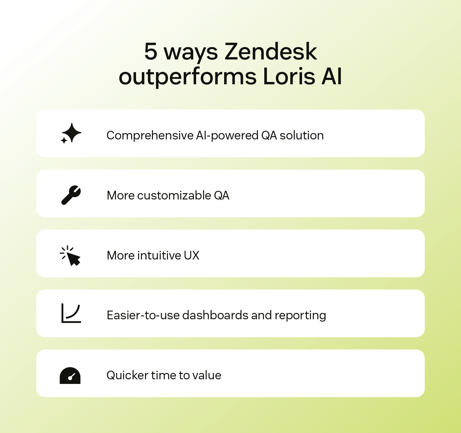 Five key ways that Zendesk beats Loris AI.