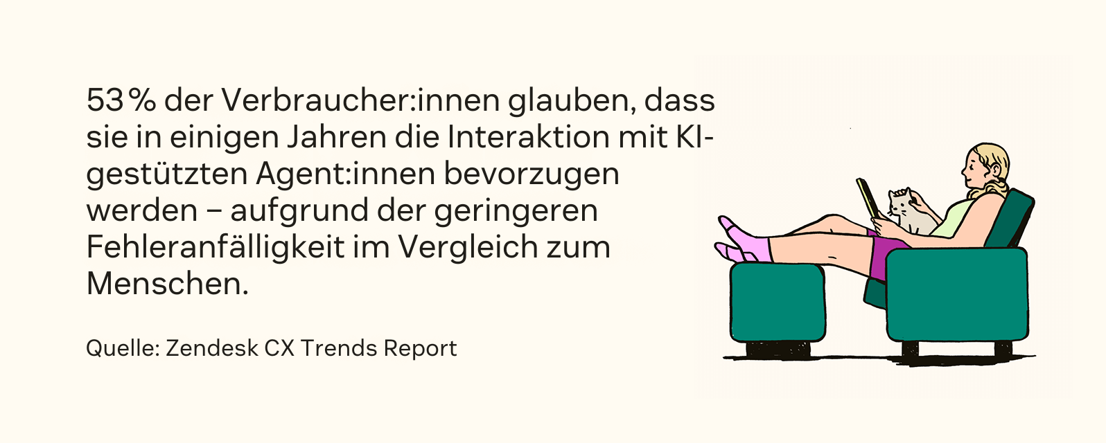 CX Trends Bericht Statistik