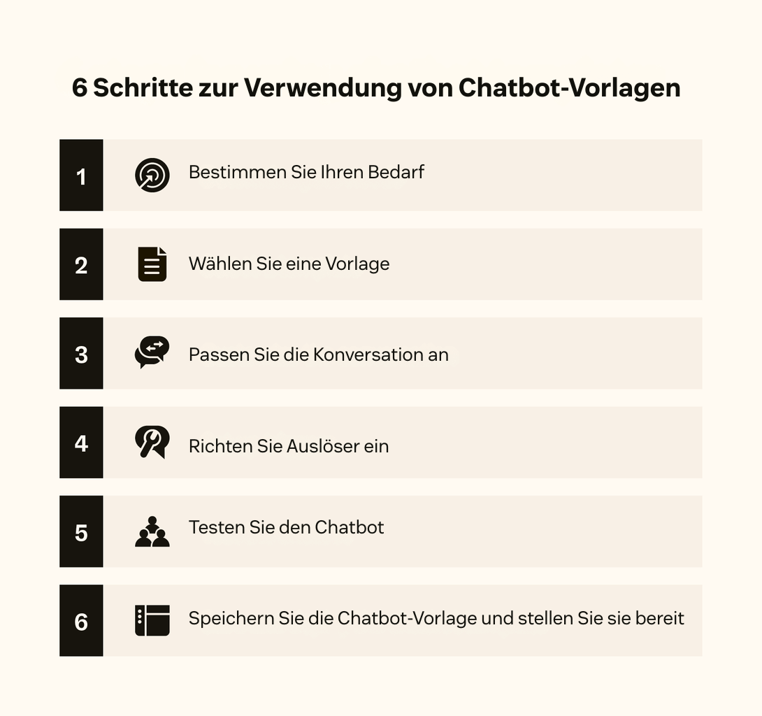 Sechs Symbole, die für die sechs Schritte zur Verwendung einer Chatbot-Vorlage stehen.