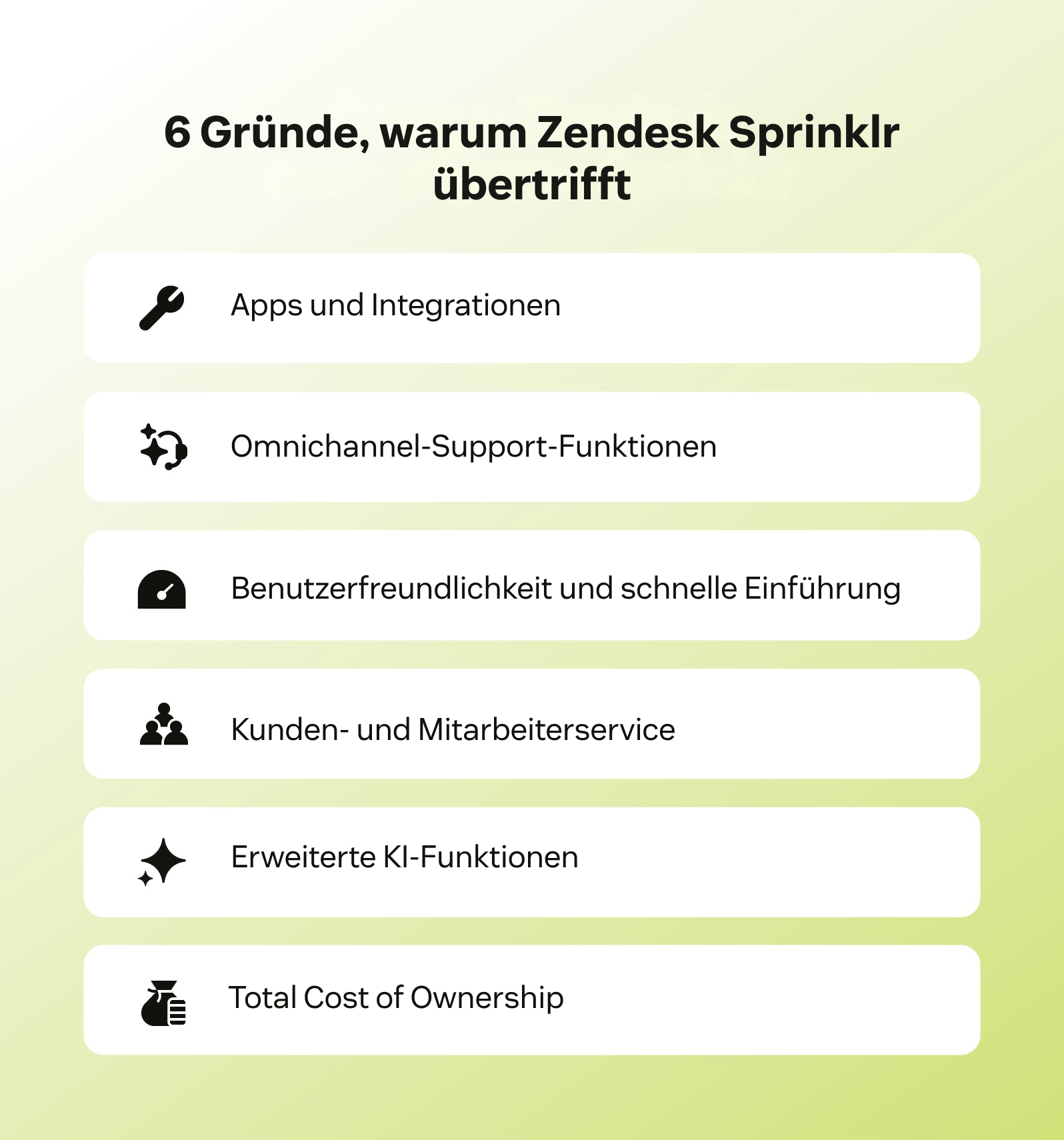 Eine Liste mit 6 Gründen, warum Unternehmen Zendesk Sprinklr vorziehen.