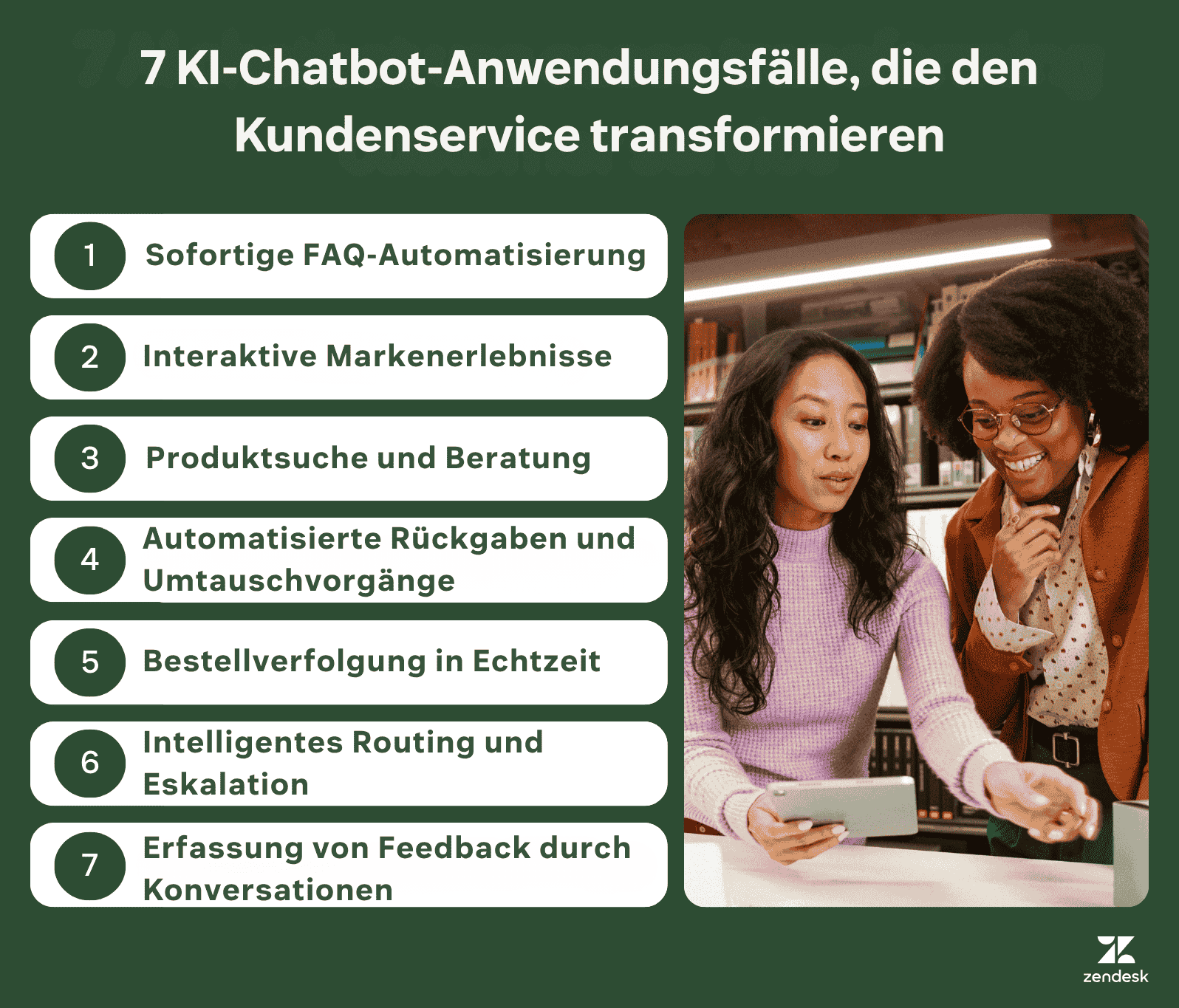 Infografik mit sieben Anwendungsfällen von KI-Chatbots im Kundenservice, einschließlich FAQ-Automatisierung, Produktentdeckung, Bestellverfolgung, Routing und Feedback-Erfassung.