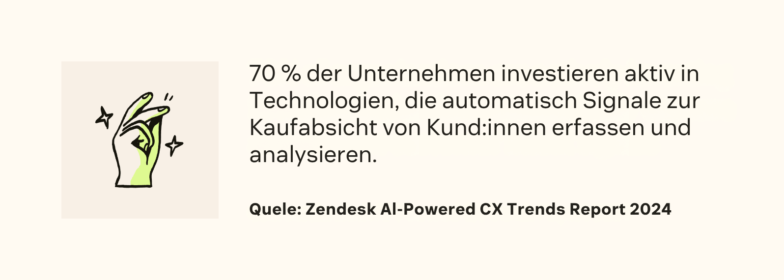 70 Prozent der Unternehmen investieren aktiv in Technologien, die automatisch Signale zur Kaufabsicht von Kund:innen erfassen und analysieren.