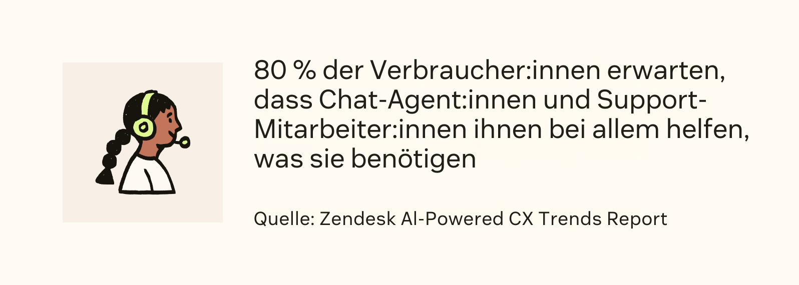 80 Prozent der Verbraucher:innen erwarten, dass Chat-Agent:innen und Support-Mitarbeitende ihnen bei allem weiterhelfen, was sie benötigen.