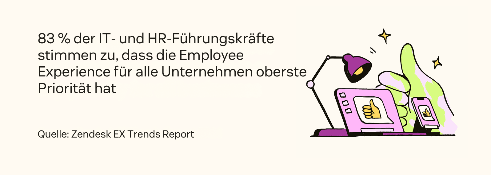 83 Prozent der IT- und HR-Führungskräfte stimmen zu, dass Employee Experience für alle Unternehmen oberste Priorität hat.