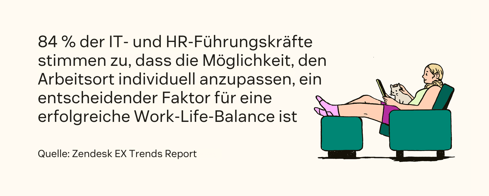 84 Prozent der Befragten stimmen zu, dass die Möglichkeit, den Arbeitsort anzupassen, entscheidend für eine erfolgreiche Work-Life-Balance ist.