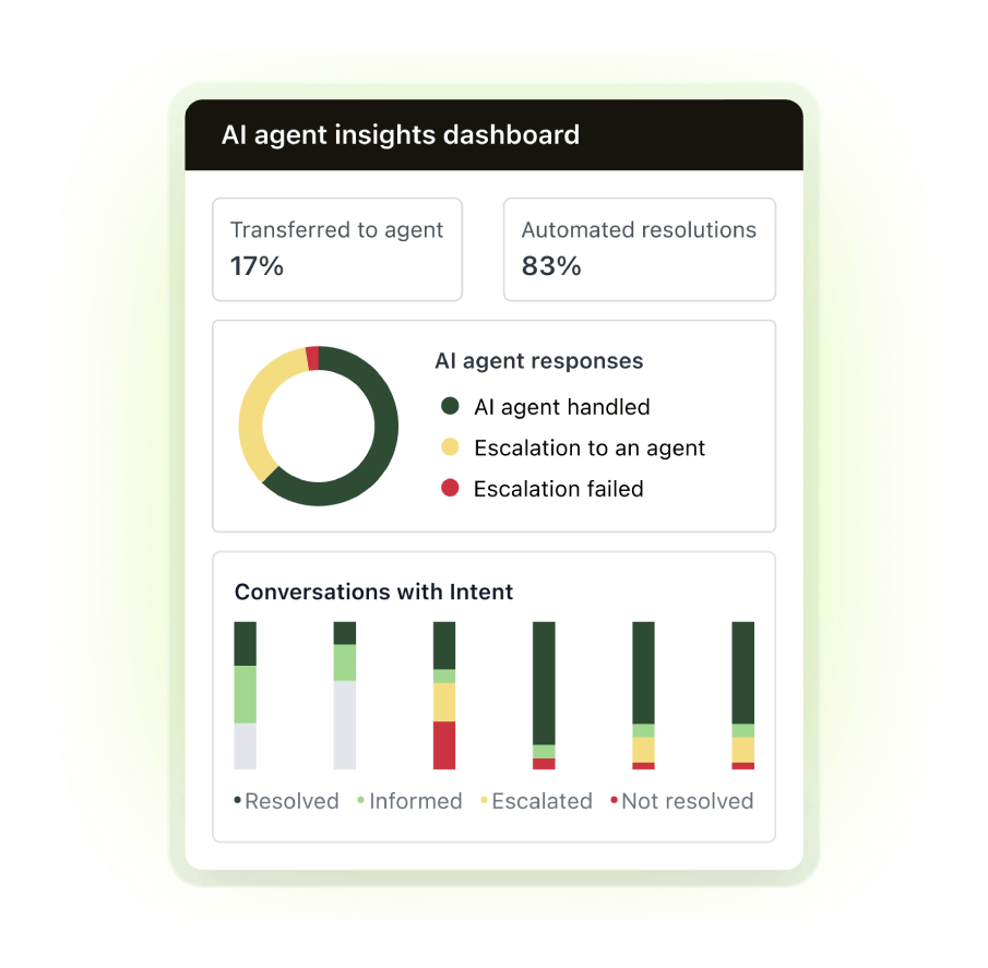 A product image of Zendesk AI agents.