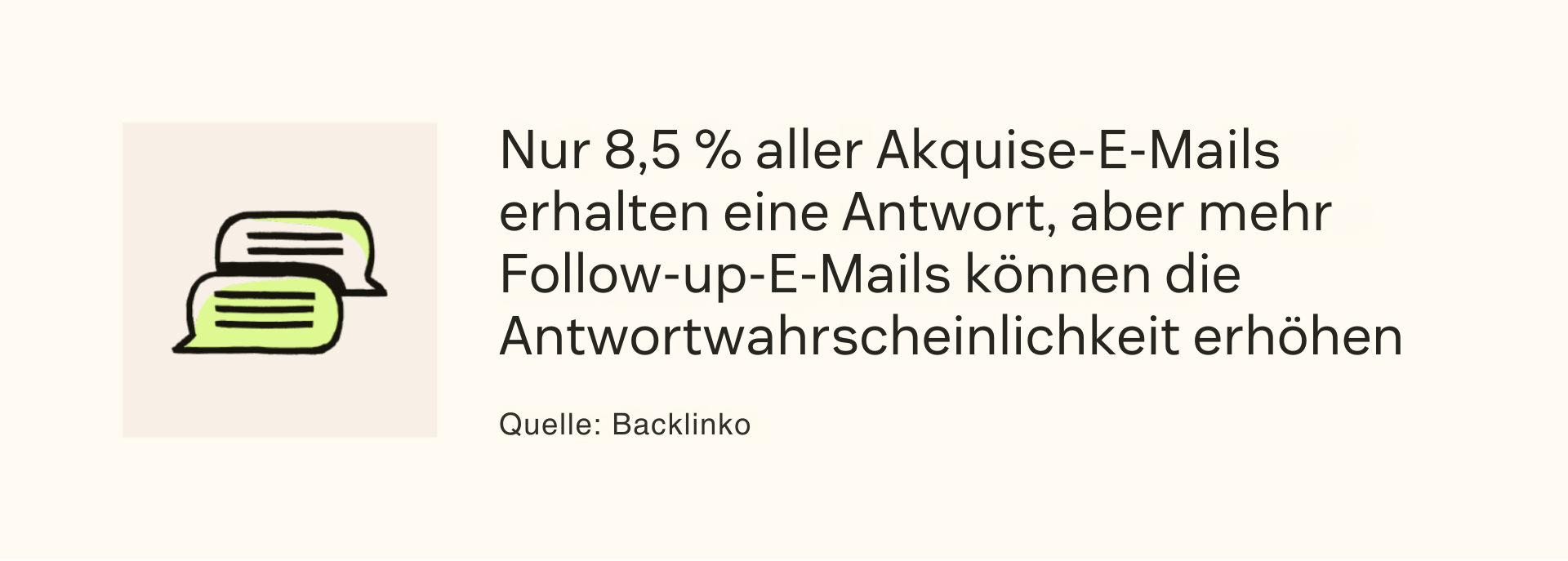 8,5 Prozent aller Akquise-E-Mails erhalten eine Antwort, aber mehr Follow-up-E-Mails können die Antwortwahrscheinlichkeit erhöhen, laut Backlinko.
