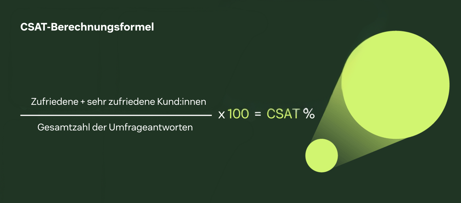 Zufriedene und sehr zufriedene Kund:innen geteilt durch die Gesamtzahl der Umfrageantworten, multipliziert mit 100.