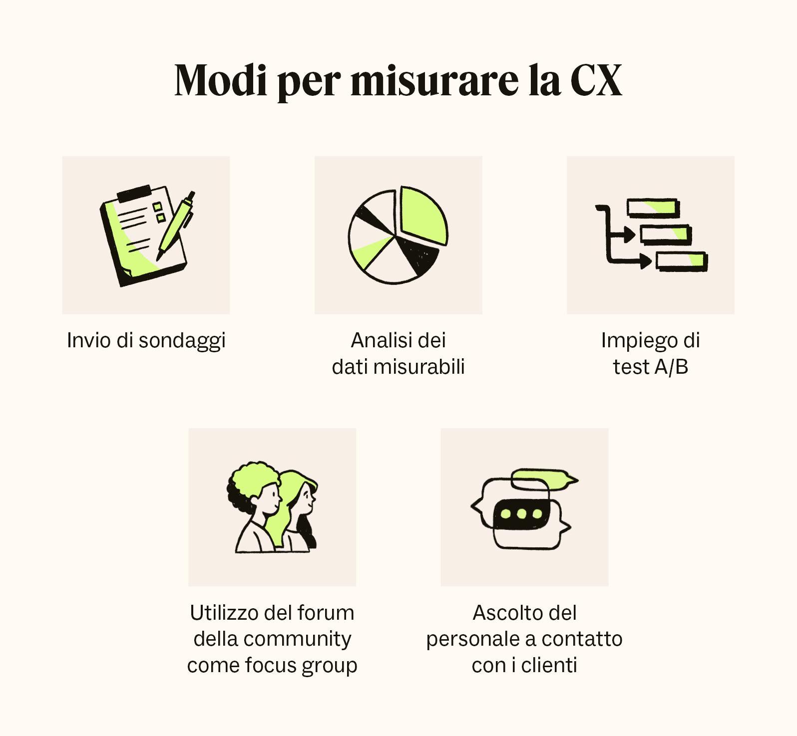 Grafico che illustra cinque modi in cui le aziende possono misurare l'esperienza clienti.