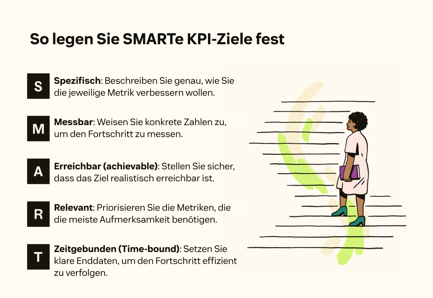 Stichpunktliste, wie man SMARTe KPI-Ziele im Callcenter festlegt.