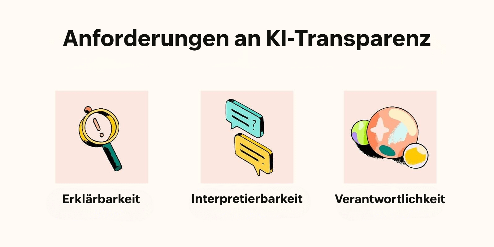 Die Grafik zeigt die drei Anforderungen an KI-Transparenz.