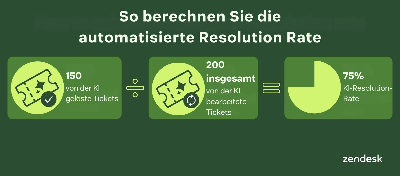 Infografik zur Berechnungsformel der automatisierten Resolution Rate.