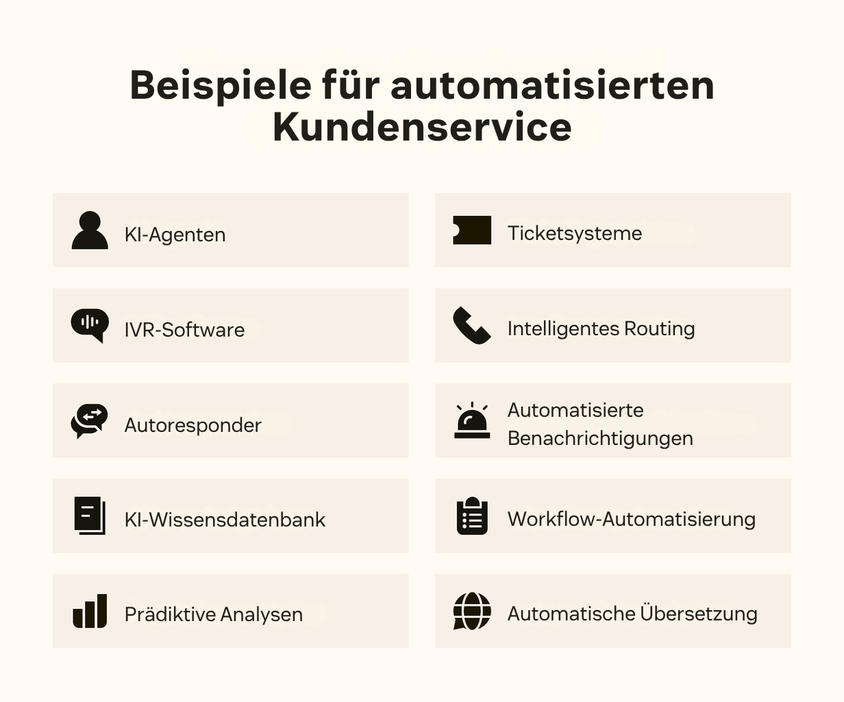 Zehn Beispiele für automatisierten Kundenservice, einschließlich KI-Agenten, intelligentes Routing und KI-Wissensdatenbanken.