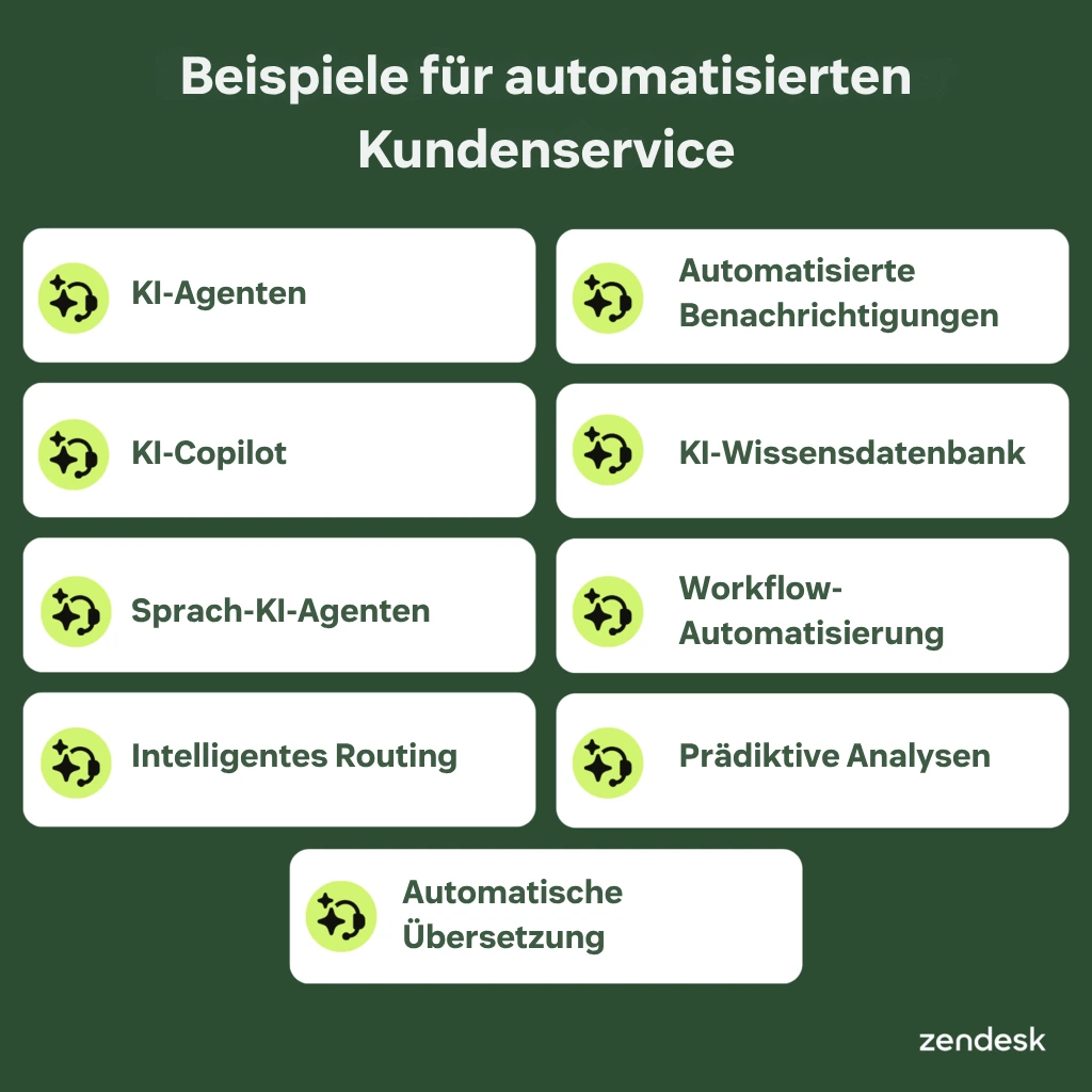 Beispiele für automatisierten Kundenservice, einschließlich KI-Agenten, intelligentem Routing und Workflow-Automatisierung.