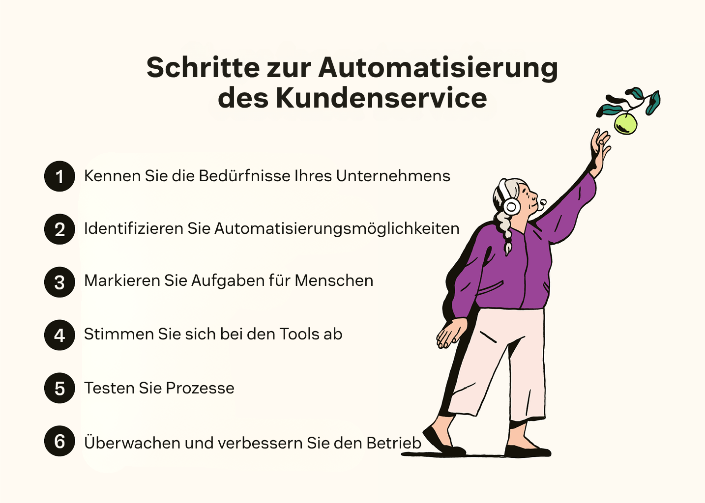 Eine Liste der sechs Schritte zur Automatisierung des Kundenservice.