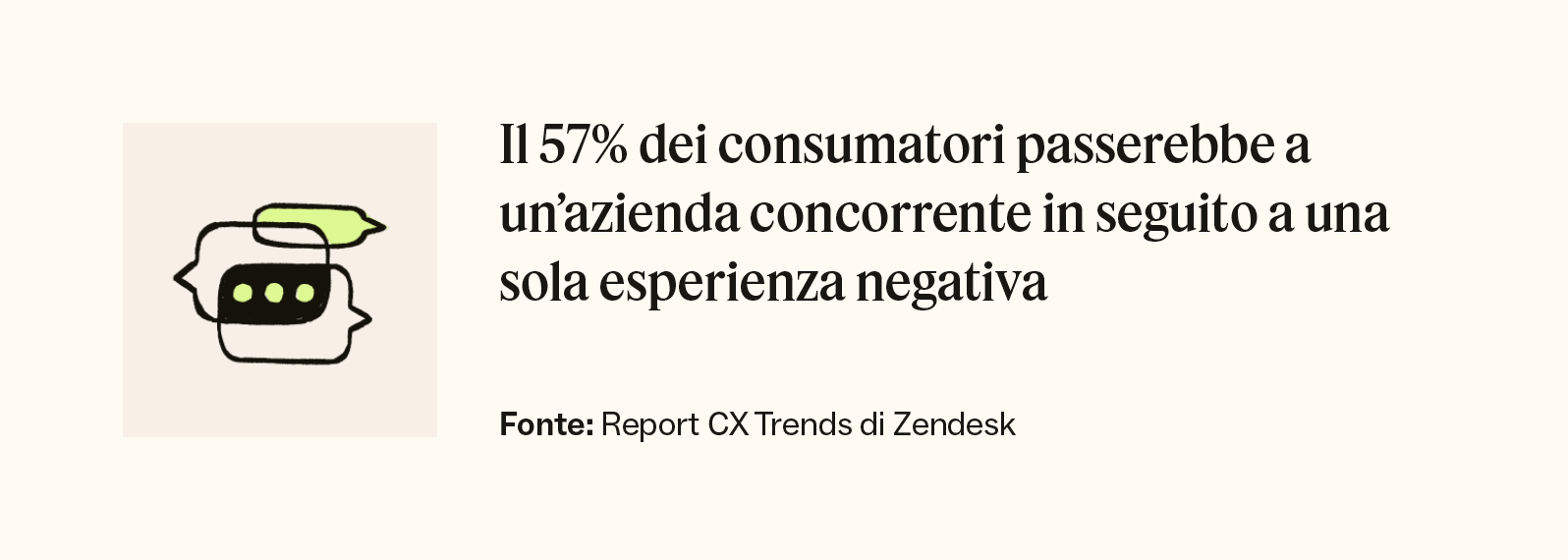 Secondo il CX Trends Report di Zendesk, il 57% dei consumatori passerebbe a un concorrente a causa di una customer experience negativa.