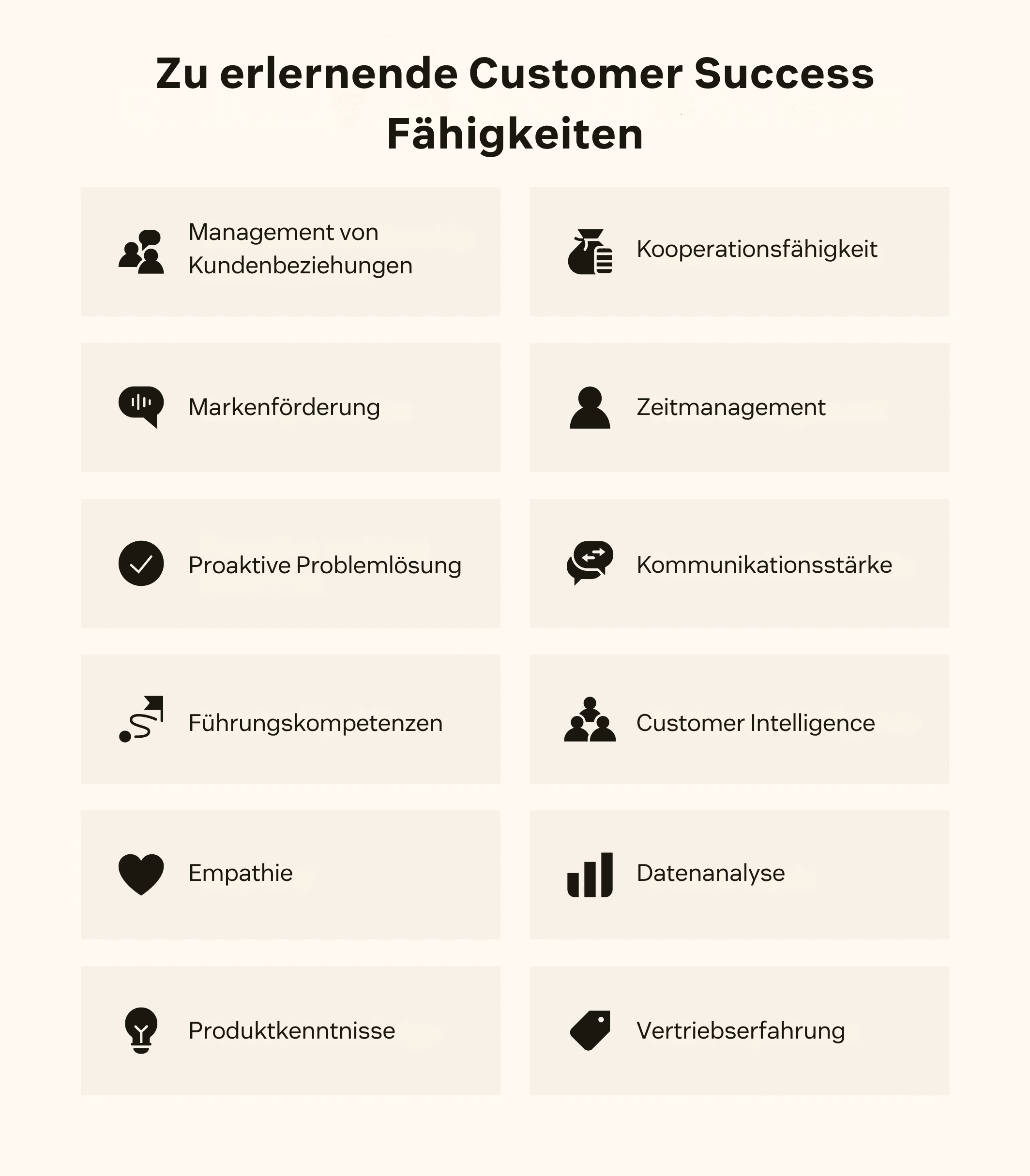 Icons stellen wichtige Fähigkeiten im Bereich Customer Success dar, die man erlernen kann