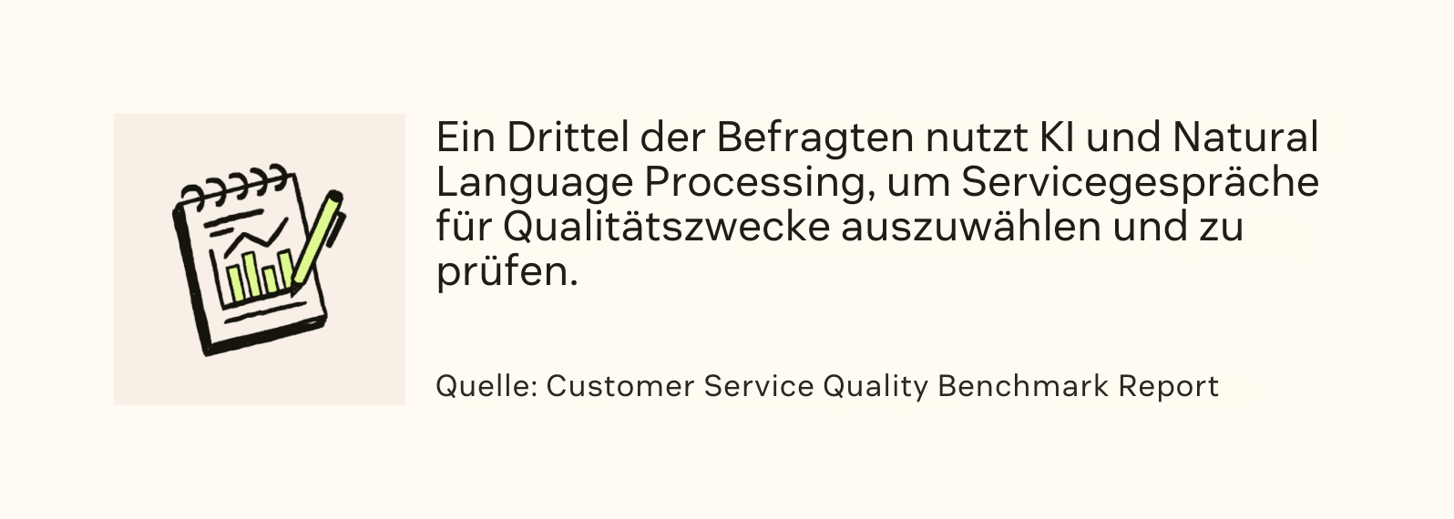 Ein Drittel der Befragten nutzt KI und Natural Language Processing, um Servicegespräche zur Qualitätsprüfung auszuwählen und zu bewerten.