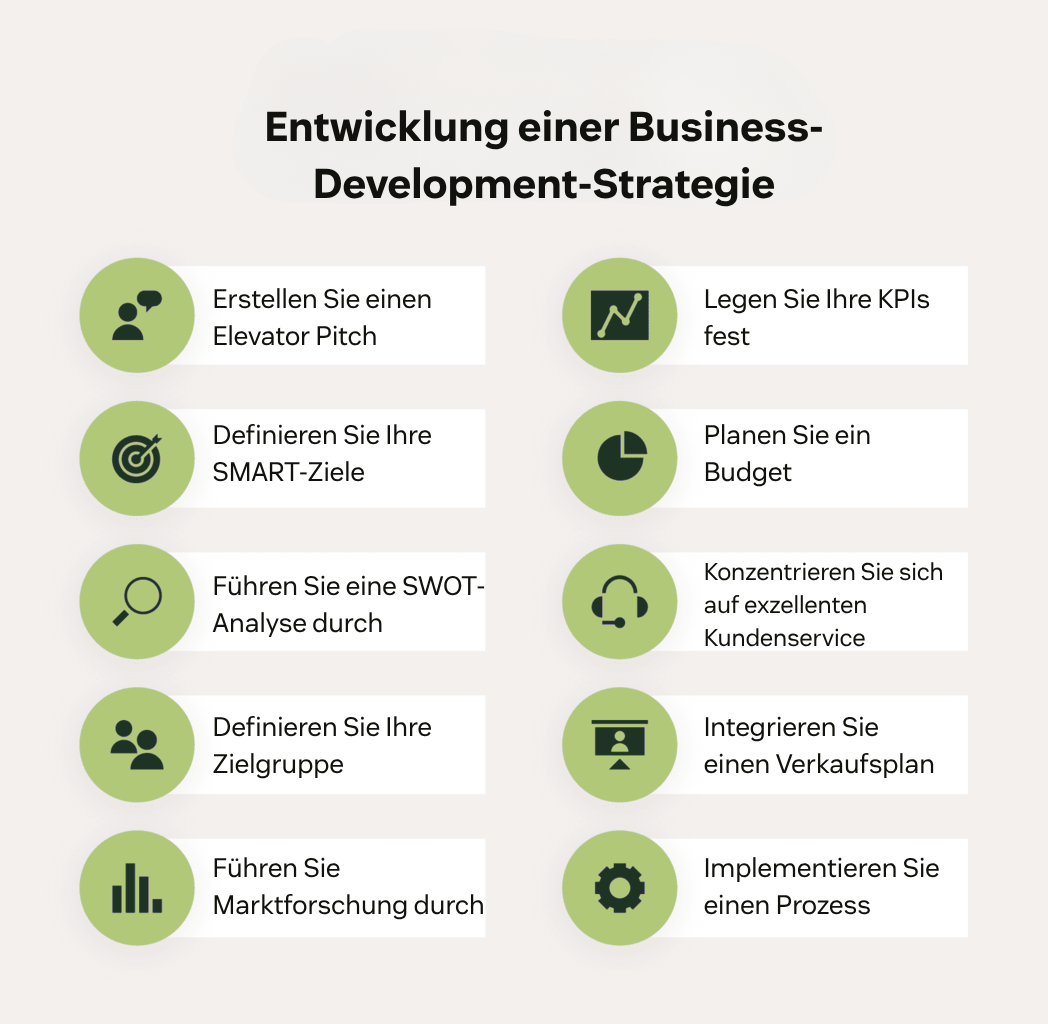 Erstellung einer Business-Development-Strategie