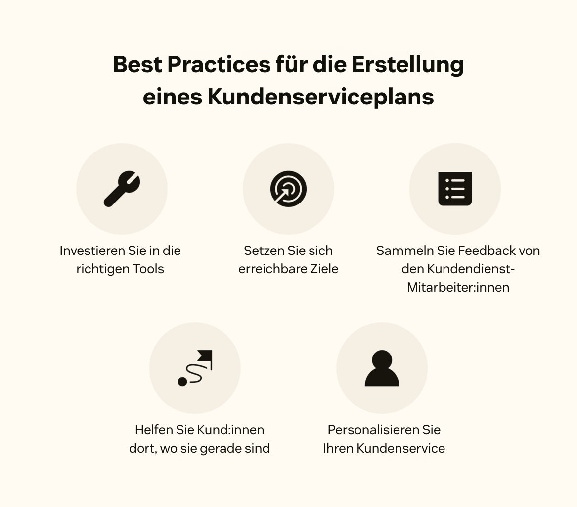 Best Practices für die Erstellung eines Kundenserviceplans