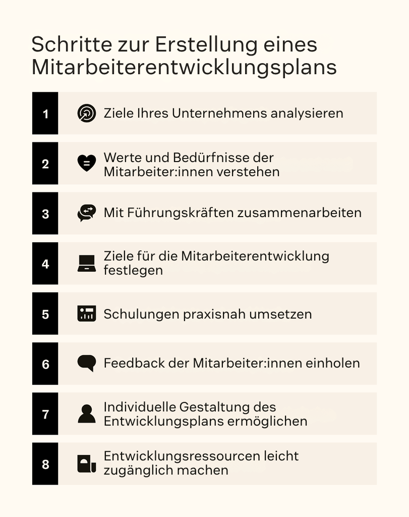 Acht Symbole stellen die Schritte zur Erstellung eines Mitarbeiterentwicklungsplans dar, z. B. das Sammeln von Feedback.