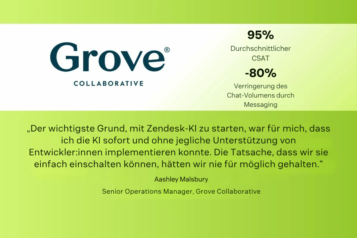 Beispiel für Kundenzufriedenheit bei Grove.