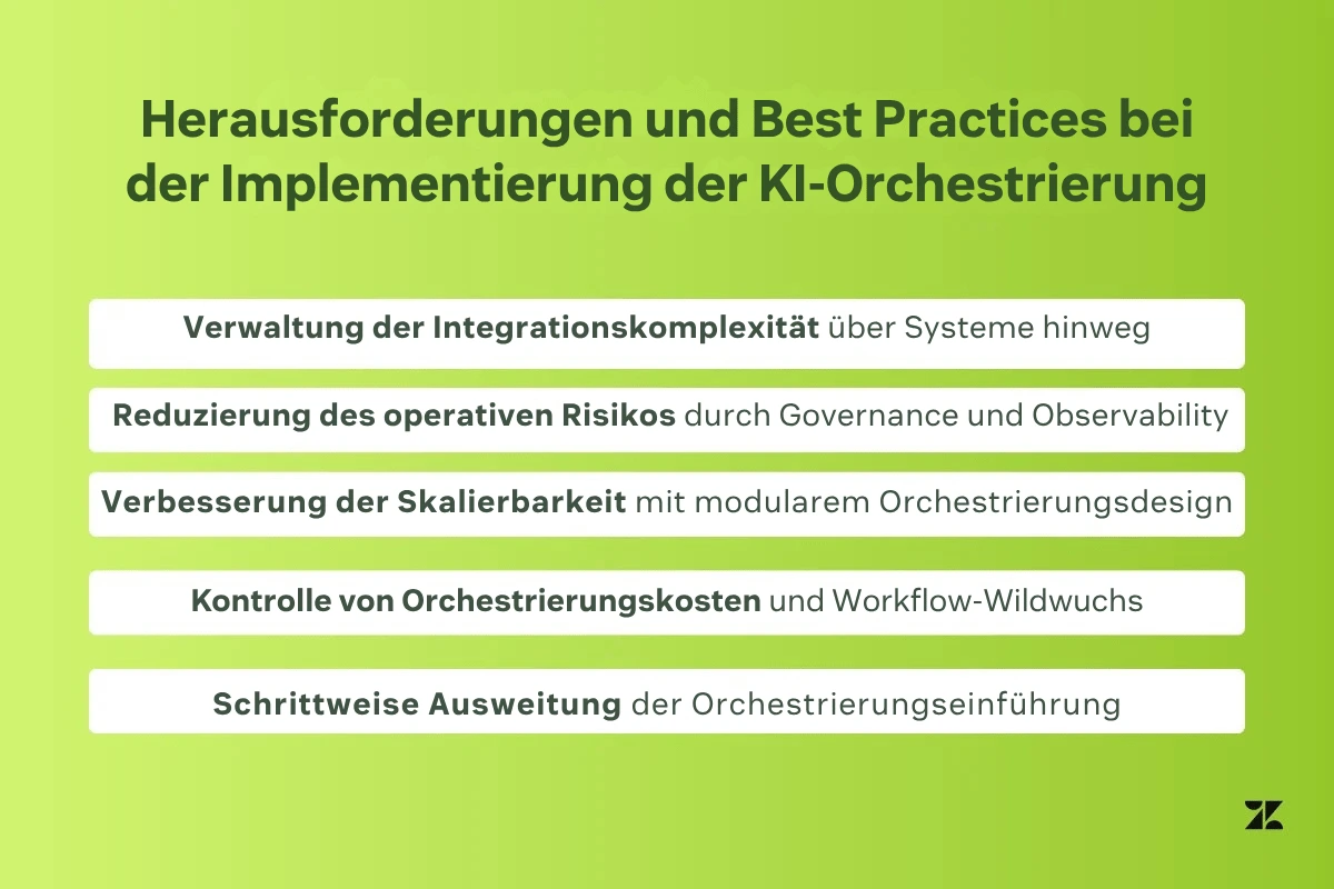 Infografik mit Herausforderungen und Best Practices für die Implementierung der KI-Orchestrierung, von der Integrationskomplexität bis zur schrittweisen Einführung.
