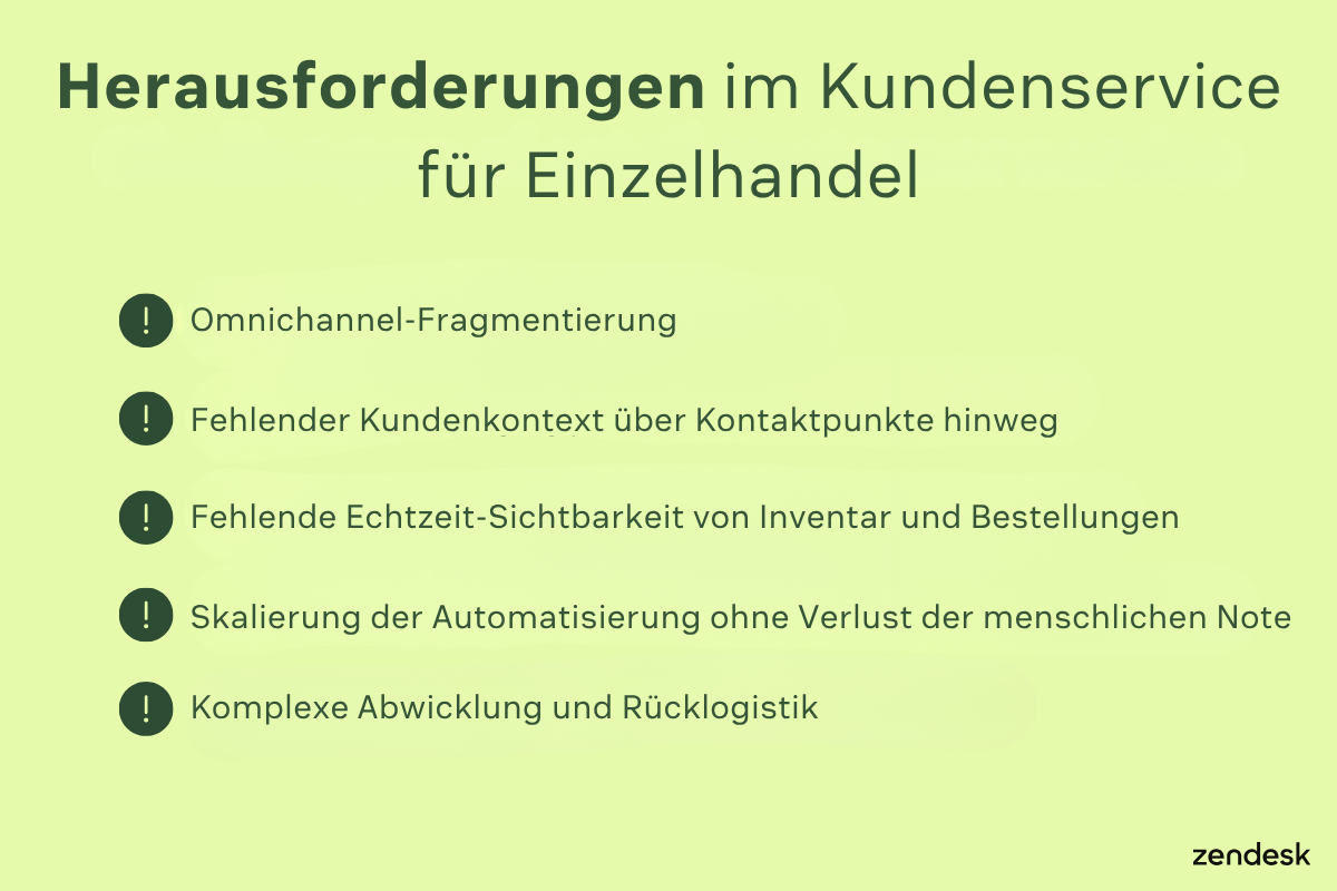 Hellgrüner Hintergrund mit Text, der die Herausforderungen des Kundenservice im Einzelhandel auflistet: Omnichannel-Fragmentierung, fehlender Kundenkontext über Kontaktpunkte hinweg, fehlende Echtzeit-Sichtbarkeit von Inventar und Bestellungen, Skalierung der Automatisierung ohne Verlust der menschlichen Note sowie komplexe Fulfillment- und Rücklogistik.