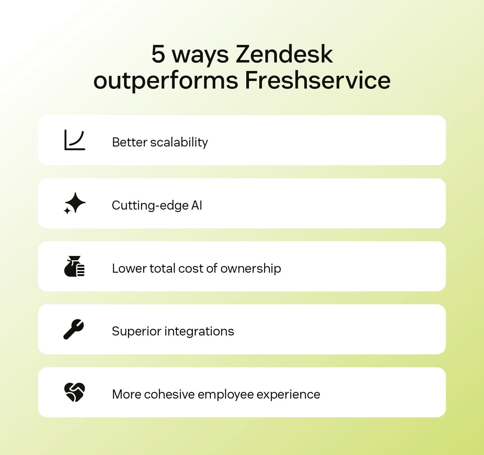 Five ways that Zendesk outperforms Freshservice.