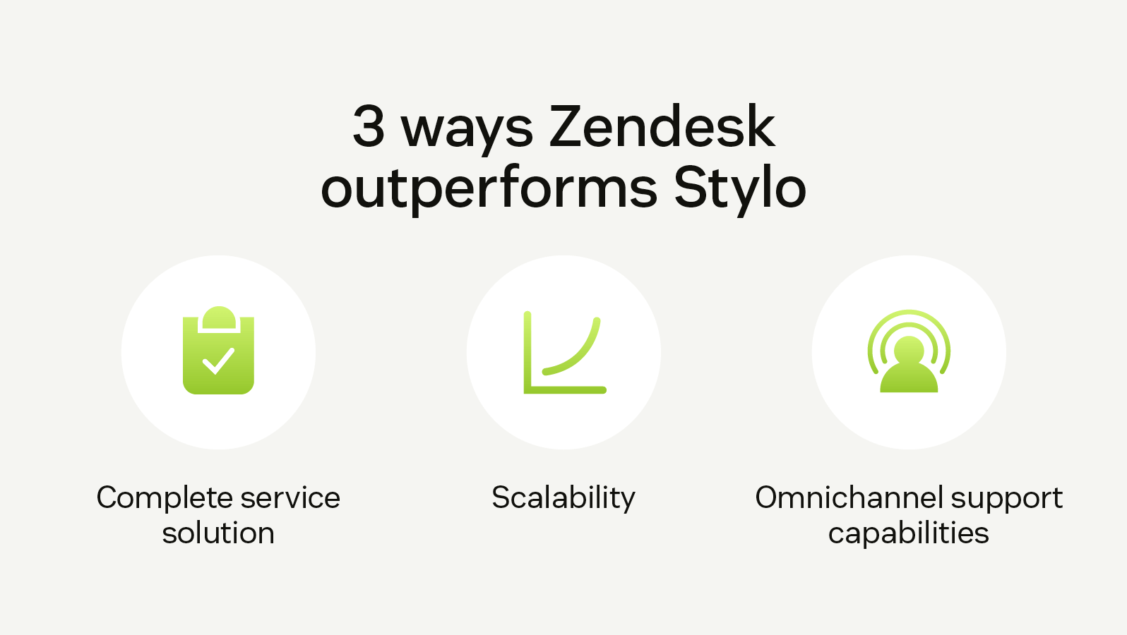 Three key ways that Zendesk outperforms Stylo.