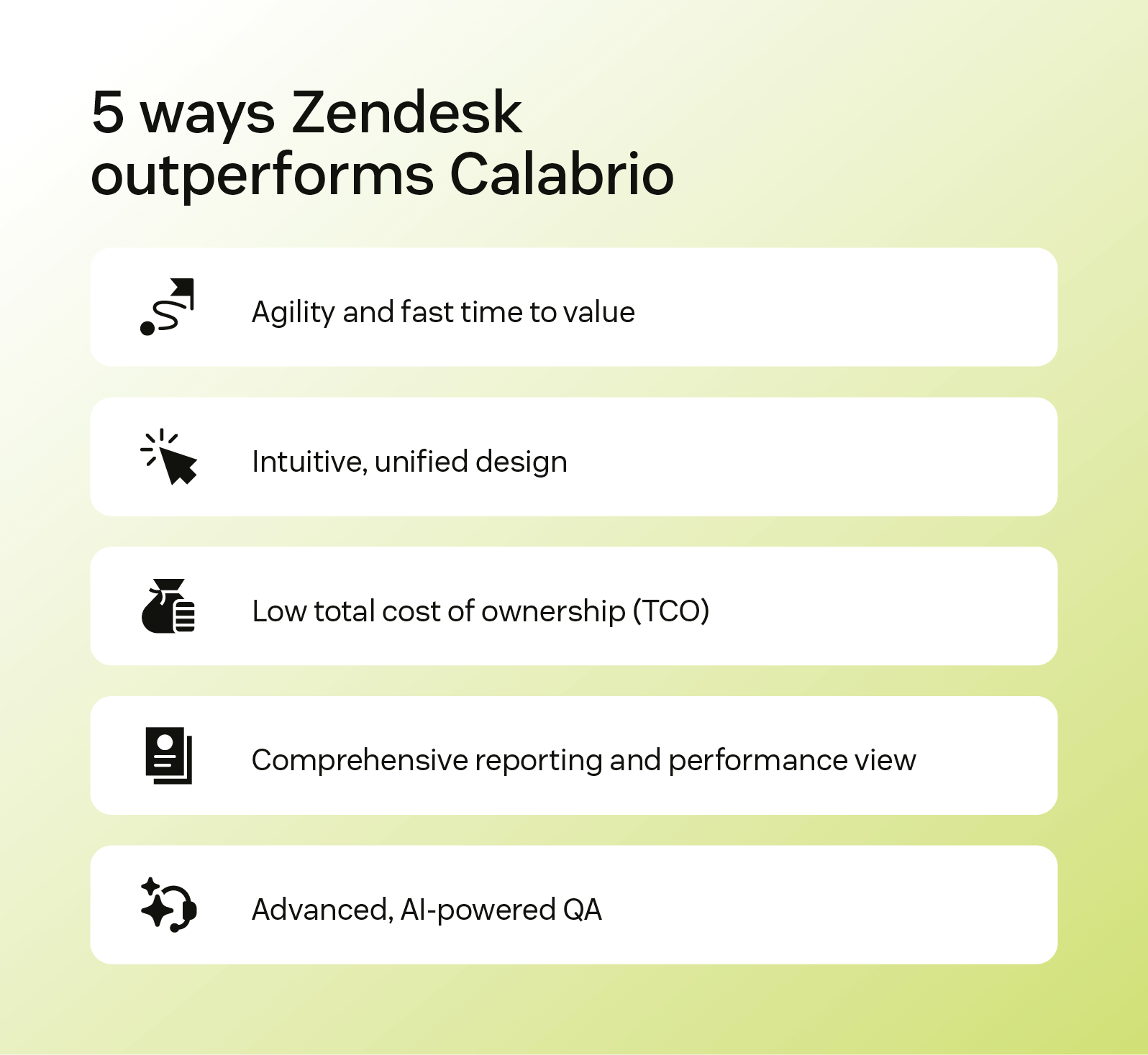 Three key ways that Zendesk outperforms Calabrio.
