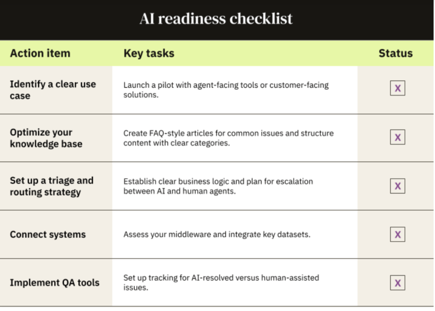 AI readiness checklist