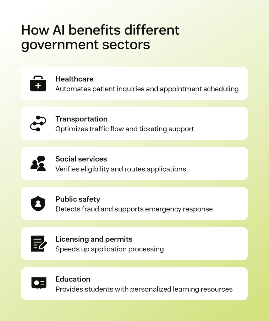 List of AI benefits in various government sectors with examples of improved services and efficiency.