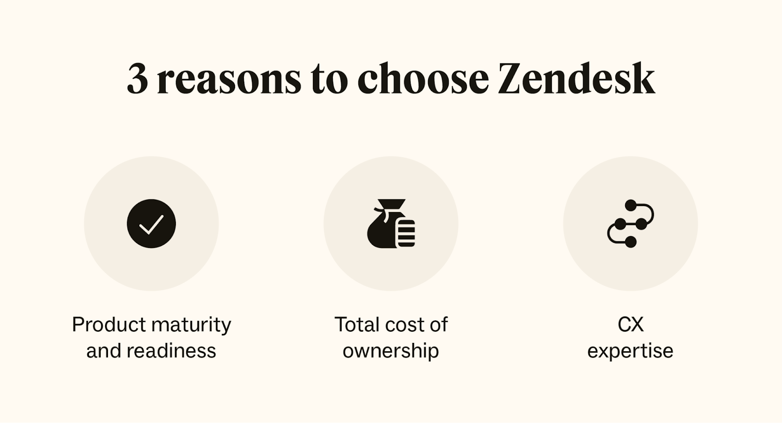 3 reasons to choose Zendesk