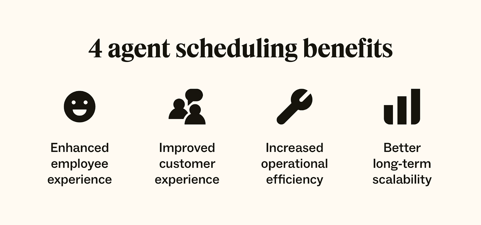 Four icons show the benefits of agent scheduling.