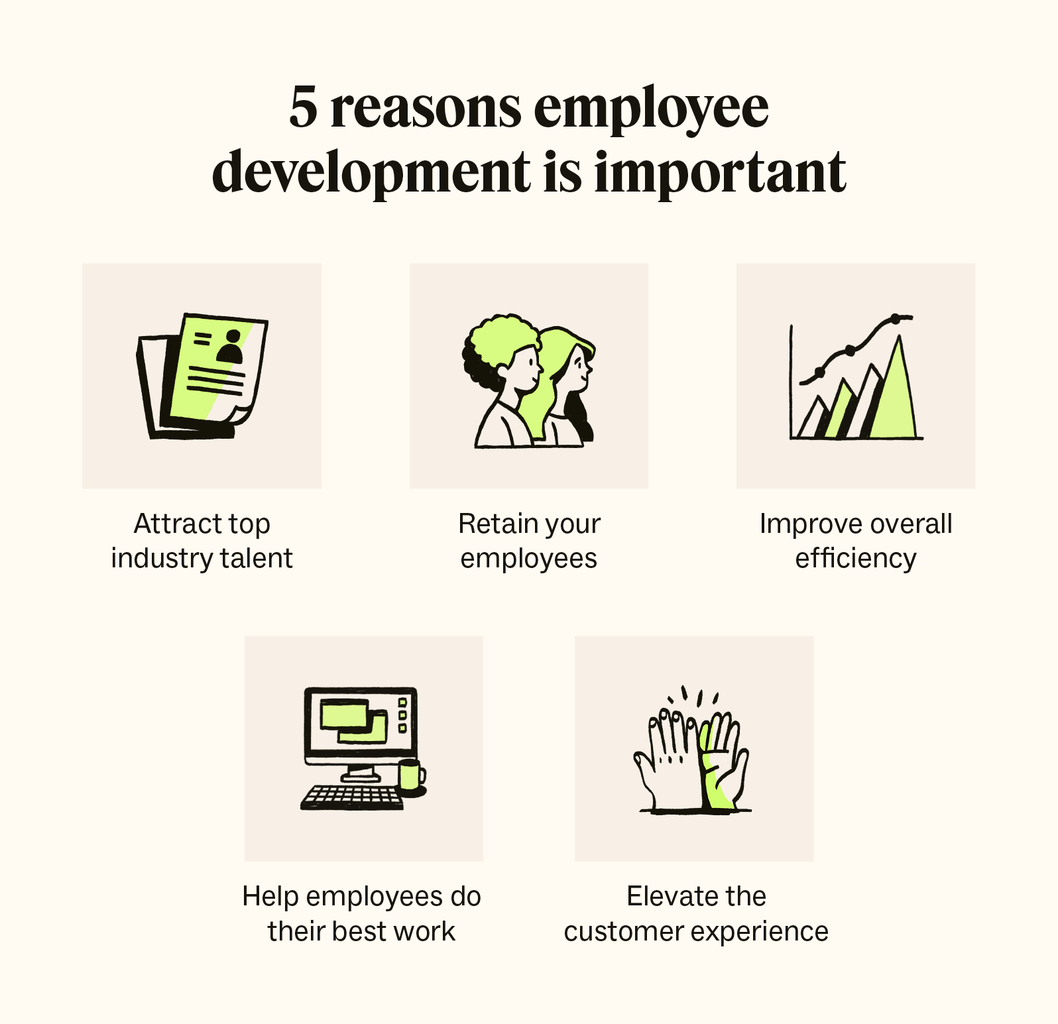 Five icons represent reasons employee development is important, including attracting top industry talent and elevating the customer experience.