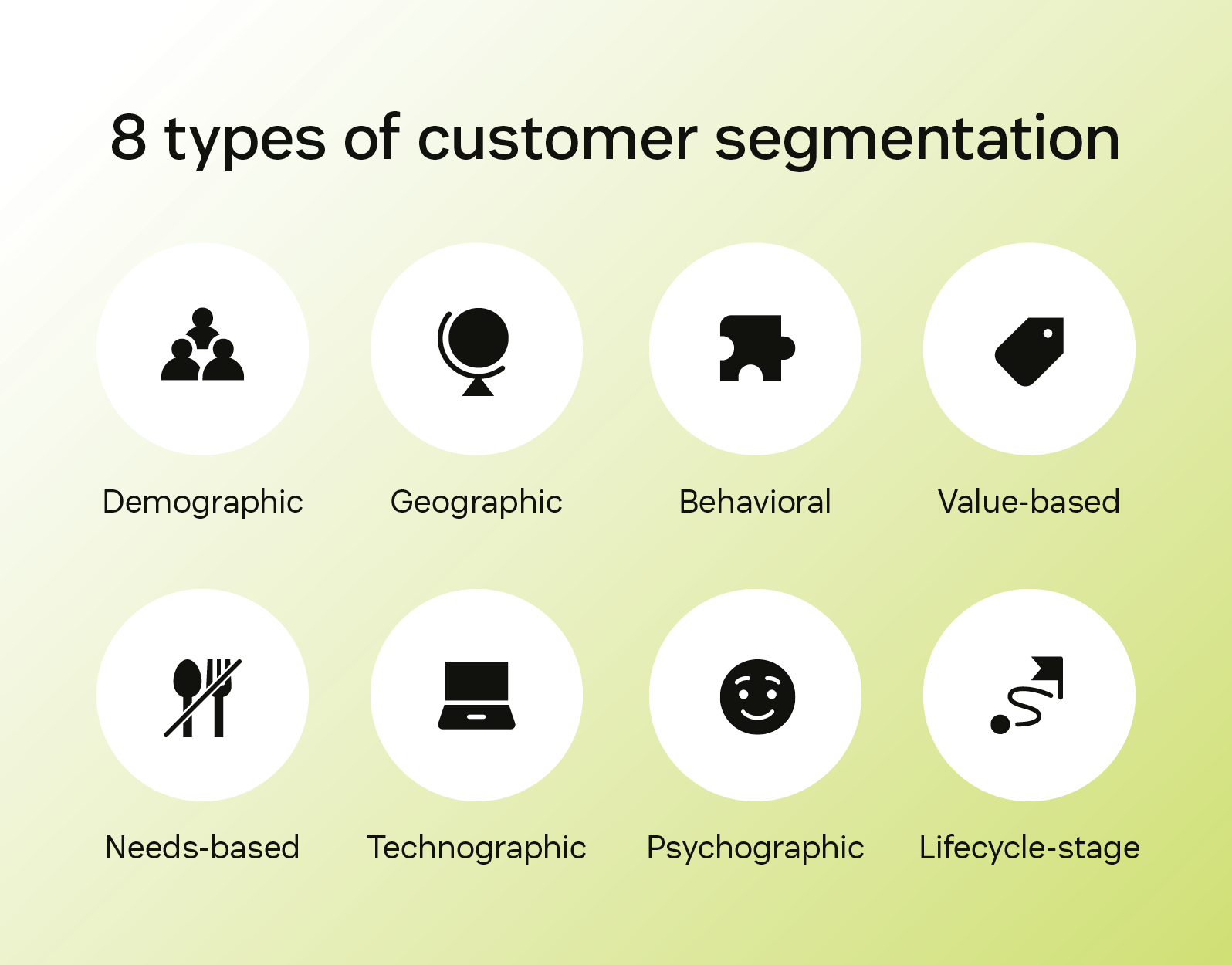 Graphic illustrating the eight types of customer segmentation.