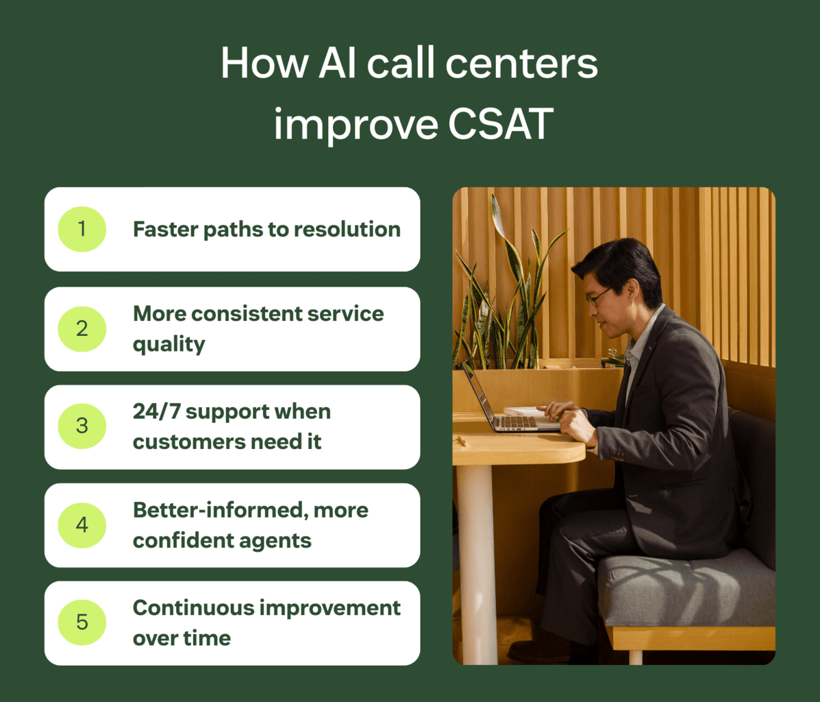 Infographic showing how AI call centers improve CSAT.
